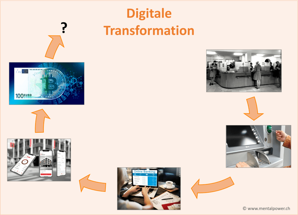Digitale Transformation Beispiel